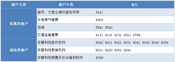 mcc码